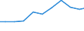 Production sold 27331100 Electrical apparatus for switching electrical circuits for a voltage <= 1 kV (including push-button and rotary switches) (excluding relays)                                                /in 1000 Euro /Rep.Cnt: Finland