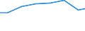 Verkaufte Produktion 27331100 Andere Schalter (Ein-, Aus- oder Umschalter von der in der Gebäudeinstallation verwendeten Art), für eine Spannung <= 1 000 V                                                    /in 1000 p/st /Meldeland: Österreich