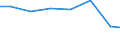 Production sold 27331100 Electrical apparatus for switching electrical circuits for a voltage <= 1 kV (including push-button and rotary switches) (excluding relays)                                                /in 1000 Euro /Rep.Cnt: Austria