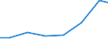 Exports 27331100 Electrical apparatus for switching electrical circuits for a voltage <= 1 kV (including push-button and rotary switches) (excluding relays)                                                        /in 1000 Euro /Rep.Cnt: Estonia