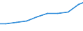 Verkaufte Produktion 27331330 Steckvorrichtungen für gedruckte Schaltungen, für Leiterplatten für eine Spannung <= 1 000 V                                                                                    /in 1000 p/st /Meldeland: Deutschland