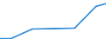 Verkaufte Produktion 27331330 Steckvorrichtungen für gedruckte Schaltungen, für Leiterplatten für eine Spannung <= 1 000 V                                                                                        /in 1000 p/st /Meldeland: Italien