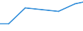 Verkaufte Produktion 27331330 Steckvorrichtungen für gedruckte Schaltungen, für Leiterplatten für eine Spannung <= 1 000 V                                                                                        /in 1000 Euro /Meldeland: Italien