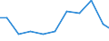 Exports 27331330 Plugs and sockets for printed circuits for a voltage <= 1 kV                                                                                                                                        /in 1000 Euro /Rep.Cnt: Sweden