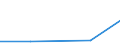 Verkaufte Produktion 27331330 Steckvorrichtungen für gedruckte Schaltungen, für Leiterplatten für eine Spannung <= 1 000 V                                                                                        /in 1000 p/st /Meldeland: Estland