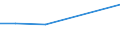 Production sold 27331350 Plugs and sockets for a voltage <= 1 kV (excluding for coaxial cables, for printed circuits)                                                                                               /in 1000 p/st /Rep.Cnt: Germany