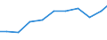 Exports 27331350 Plugs and sockets for a voltage <= 1 kV (excluding for coaxial cables, for printed circuits)                                                                                                       /in 1000 Euro /Rep.Cnt: Denmark