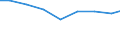 Production sold 27331350 Plugs and sockets for a voltage <= 1 kV (excluding for coaxial cables, for printed circuits)                                                                                               /in 1000 p/st /Rep.Cnt: Finland