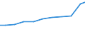 Exports 27331350 Plugs and sockets for a voltage <= 1 kV (excluding for coaxial cables, for printed circuits)                                                                                                       /in 1000 Euro /Rep.Cnt: Austria