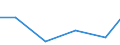 Production sold 27331360 Prefabricated elements for electrical circuits for a voltage <= 1 kV                                                                                                                       /in 1000 p/st /Rep.Cnt: Denmark