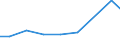 Apparent Consumption 27331360 Prefabricated elements for electrical circuits for a voltage <= 1 kV                                                                                                                  /in 1000 Euro /Rep.Cnt: Belgium