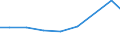 Production sold 27331360 Prefabricated elements for electrical circuits for a voltage <= 1 kV                                                                                                                       /in 1000 Euro /Rep.Cnt: Belgium