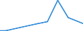 Production sold 27331360 Prefabricated elements for electrical circuits for a voltage <= 1 kV                                                                                                                       /in 1000 p/st /Rep.Cnt: Finland