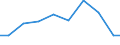 Production sold 27331360 Prefabricated elements for electrical circuits for a voltage <= 1 kV                                                                                                                       /in 1000 Euro /Rep.Cnt: Finland