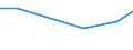 Production sold 27331360 Prefabricated elements for electrical circuits for a voltage <= 1 kV                                                                                                                     /in 1000 Euro /Rep.Cnt: Lithuania