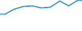 Exports 27331370 Connections and contact elements for wires and cables for a voltage <= 1 kV                                                                                                                         /in 1000 Euro /Rep.Cnt: France