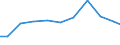 Exports 27331370 Connections and contact elements for wires and cables for a voltage <= 1 kV                                                                                                                    /in 1000 Euro /Rep.Cnt: Netherlands