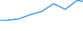 Production sold 27331370 Connections and contact elements for wires and cables for a voltage <= 1 kV                                                                                                                /in 1000 p/st /Rep.Cnt: Germany