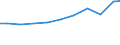 Production sold 27331370 Connections and contact elements for wires and cables for a voltage <= 1 kV                                                                                                                /in 1000 Euro /Rep.Cnt: Germany