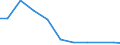 Production sold 27331370 Connections and contact elements for wires and cables for a voltage <= 1 kV                                                                                                         /in 1000 p/st /Rep.Cnt: United Kingdom