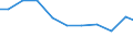 Production sold 27331370 Connections and contact elements for wires and cables for a voltage <= 1 kV                                                                                                         /in 1000 Euro /Rep.Cnt: United Kingdom