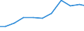 Exports 27331370 Connections and contact elements for wires and cables for a voltage <= 1 kV                                                                                                                        /in 1000 Euro /Rep.Cnt: Denmark