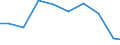 Production sold 27331370 Connections and contact elements for wires and cables for a voltage <= 1 kV                                                                                                                /in 1000 p/st /Rep.Cnt: Denmark