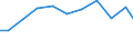 Production sold 27331370 Connections and contact elements for wires and cables for a voltage <= 1 kV                                                                                                                /in 1000 Euro /Rep.Cnt: Denmark