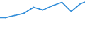 Exports 27331370 Connections and contact elements for wires and cables for a voltage <= 1 kV                                                                                                                        /in 1000 Euro /Rep.Cnt: Belgium