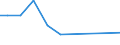 Production sold 27331370 Connections and contact elements for wires and cables for a voltage <= 1 kV                                                                                                                /in 1000 p/st /Rep.Cnt: Belgium