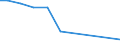 Production sold 27331370 Connections and contact elements for wires and cables for a voltage <= 1 kV                                                                                                                /in 1000 Euro /Rep.Cnt: Belgium