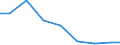 Exports 27331370 Connections and contact elements for wires and cables for a voltage <= 1 kV                                                                                                                     /in 1000 Euro /Rep.Cnt: Luxembourg