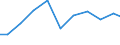 Exports 27331370 Connections and contact elements for wires and cables for a voltage <= 1 kV                                                                                                                         /in 1000 Euro /Rep.Cnt: Sweden