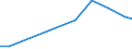 Verkaufte Produktion 27331370 Verbindungs- und Kontaktelemente für Drähte und Kabel, für eine Spannung <= 1 000 V                                                                                                /in 1000 p/st /Meldeland: Schweden