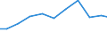 Exports 27331370 Connections and contact elements for wires and cables for a voltage <= 1 kV                                                                                                                        /in 1000 Euro /Rep.Cnt: Finland