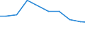 Production sold 27331370 Connections and contact elements for wires and cables for a voltage <= 1 kV                                                                                                                /in 1000 p/st /Rep.Cnt: Finland