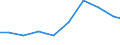 Production sold 27331370 Connections and contact elements for wires and cables for a voltage <= 1 kV                                                                                                                /in 1000 Euro /Rep.Cnt: Finland