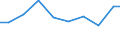 Apparent Consumption 27331370 Connections and contact elements for wires and cables for a voltage <= 1 kV                                                                                                           /in 1000 Euro /Rep.Cnt: Austria