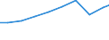 Production sold 27331370 Connections and contact elements for wires and cables for a voltage <= 1 kV                                                                                                                /in 1000 Euro /Rep.Cnt: Austria