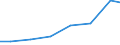 Exports 27331370 Connections and contact elements for wires and cables for a voltage <= 1 kV                                                                                                                        /in 1000 Euro /Rep.Cnt: Estonia