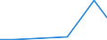 Production sold 27331370 Connections and contact elements for wires and cables for a voltage <= 1 kV                                                                                                                /in 1000 p/st /Rep.Cnt: Estonia