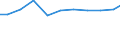 Exports 27331380 Other apparatus for connections to or in electrical circuit, voltage <= 1000 V                                                                                                                     /in 1000 Euro /Rep.Cnt: Germany