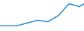 Production sold 27331380 Other apparatus for connections to or in electrical circuit, voltage <= 1000 V                                                                                                             /in 1000 p/st /Rep.Cnt: Germany