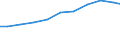 Production sold 27331380 Other apparatus for connections to or in electrical circuit, voltage <= 1000 V                                                                                                             /in 1000 Euro /Rep.Cnt: Germany