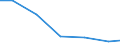 Verkaufte Produktion 27331380 Andere Geräte zum Schließen, Unterbrechen, Schützen oder Verbinden von elektrischen Stromkreisen, für eine Spannung <= 1000 V                                               /in 1000 p/st /Meldeland: Ver. Königreich