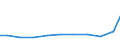 Exporte 27331380 Andere Geräte zum Schließen, Unterbrechen, Schützen oder Verbinden von elektrischen Stromkreisen, für eine Spannung <= 1000 V                                                                   /in 1000 Euro /Meldeland: Dänemark