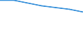 Production sold 27331380 Other apparatus for connections to or in electrical circuit, voltage <= 1000 V                                                                                                             /in 1000 p/st /Rep.Cnt: Denmark