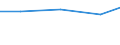 Production sold 27331380 Other apparatus for connections to or in electrical circuit, voltage <= 1000 V                                                                                                             /in 1000 Euro /Rep.Cnt: Belgium