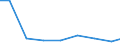 Exports 27331380 Other apparatus for connections to or in electrical circuit, voltage <= 1000 V                                                                                                                  /in 1000 Euro /Rep.Cnt: Luxembourg