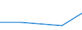 Verkaufte Produktion 27331380 Andere Geräte zum Schließen, Unterbrechen, Schützen oder Verbinden von elektrischen Stromkreisen, für eine Spannung <= 1000 V                                                    /in 1000 p/st /Meldeland: Österreich